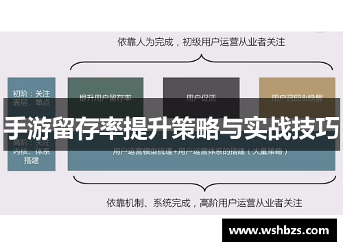 手游留存率提升策略与实战技巧
