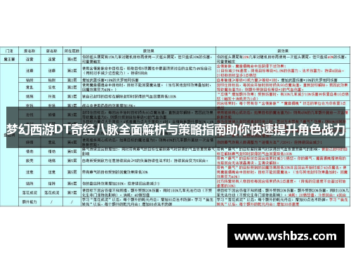 梦幻西游DT奇经八脉全面解析与策略指南助你快速提升角色战力